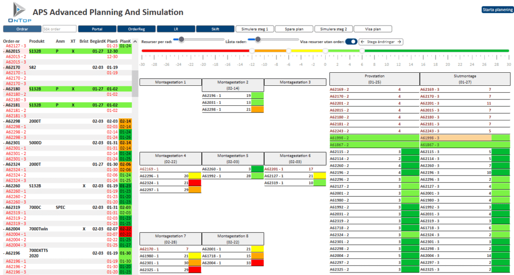 APS Advanced Planning And Simulation