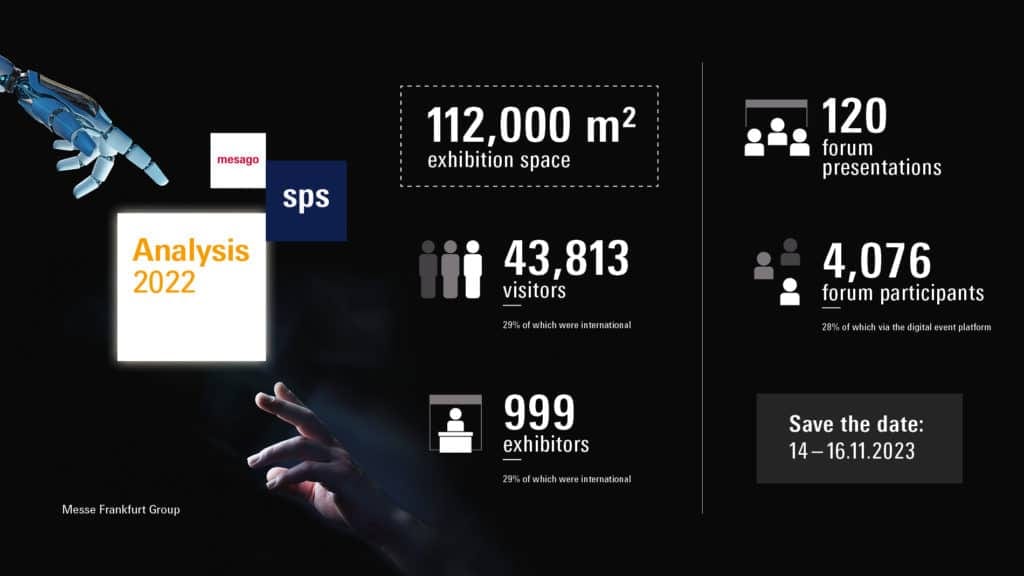 SPS2022 Schlussanalyse2022 EN WEB