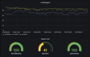 iot dashboard